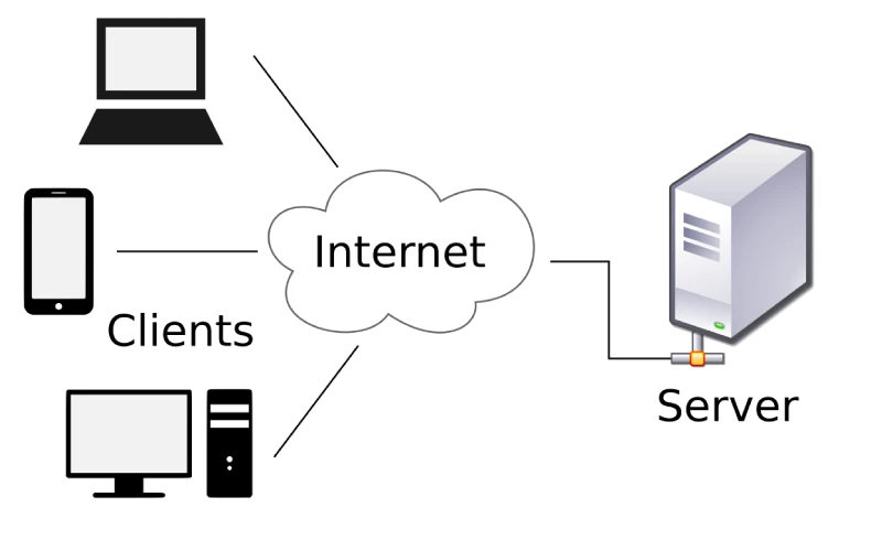 1 Client server image