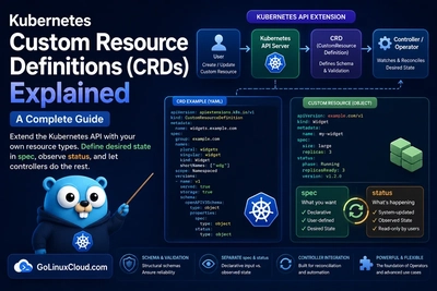 Kubernetes Custom Resource Definitions (CRDs) Explained: A Complete Guide