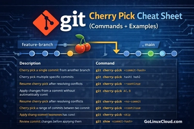 Git Cherry Pick Explained with Examples (Single & Multiple Commits)
