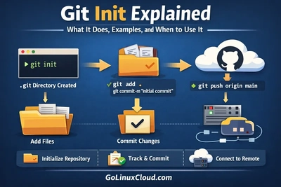 Git Init Explained: What It Does, Examples, and When to Use It