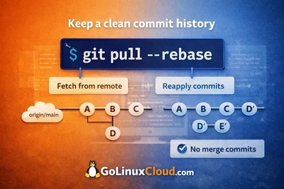 Git Pull --Rebase Explained: Examples & When to Use