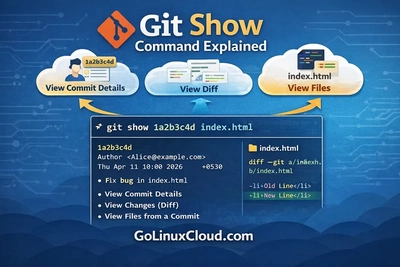 Git Show Command Explained (View Commit Details, Diff & Files with Examples)