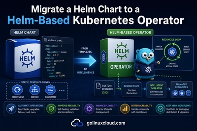 Migrate a Helm Chart to a Helm-Based Kubernetes Operator
