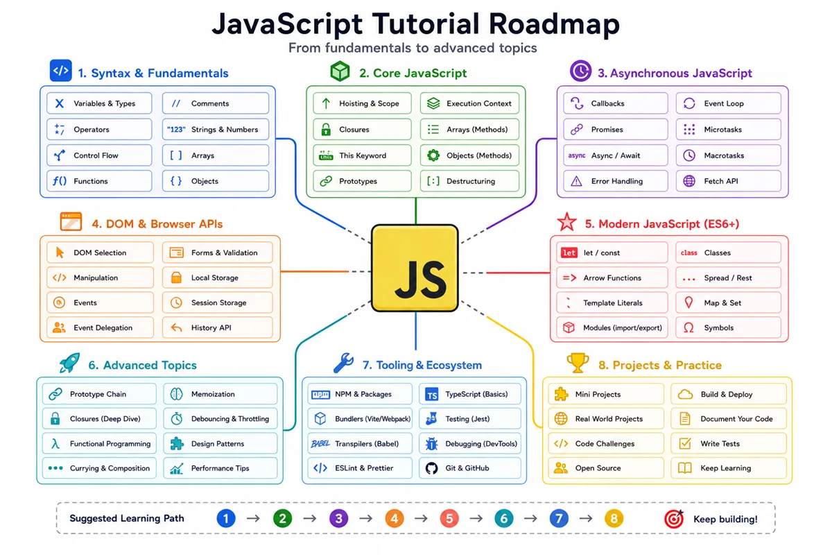 Modern JavaScript Tutorial (ES6+ Hands-On) | GoLinuxCloud