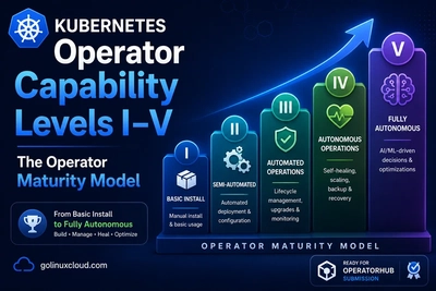Kubernetes Operator Capability Levels I–V: The Operator Maturity Model