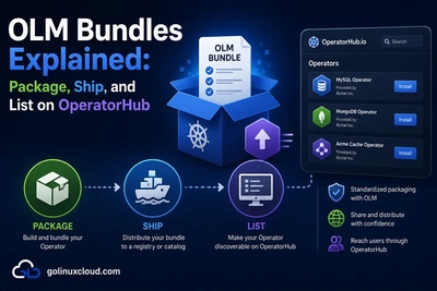 OLM Bundles Explained: Package, Ship, and List on OperatorHub