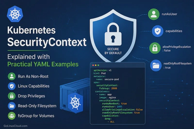 Kubernetes SecurityContext Explained with Practical YAML Examples