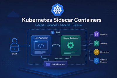 Kubernetes Sidecar Pattern Explained with Real Examples (Multi-Container Pod YAML)