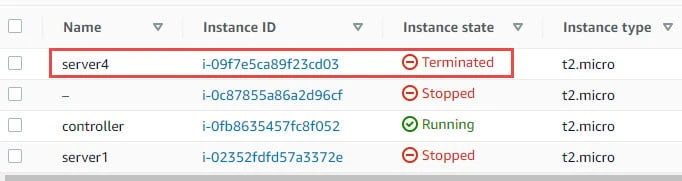Terminated instance in EC2