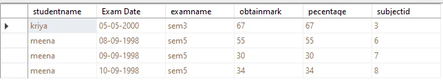 SQL BETWEEN Explained with Practical Examples