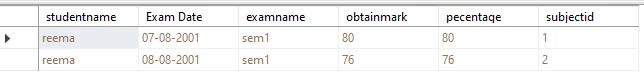 SQL BETWEEN Explained with Practical Examples