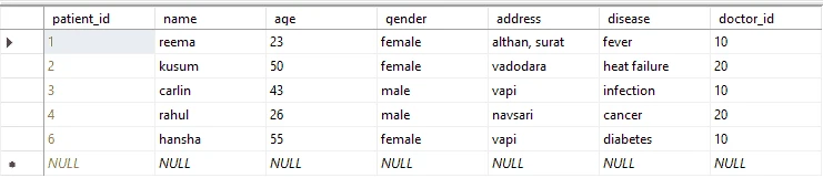 SQL Create Table Statement Explained with Examples