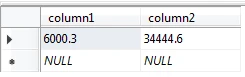 SQL Data Types Explained [Practical Examples]