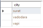 SQL DISTINCT Explained [Practical Examples]