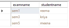 SQL DISTINCT Explained [Practical Examples]