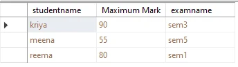 SQL GROUP BY Statement Explained with Practical Examples