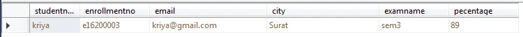 SQL If Statement Tutorial [Practical Examples]