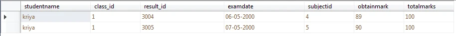 SQL If Statement Tutorial [Practical Examples]
