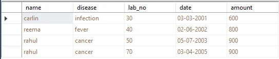 SQL IN Operator Explained [10 Practical Examples]