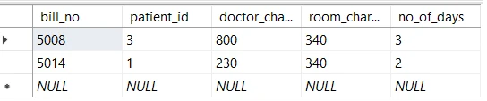 SQL IN Operator Explained [10 Practical Examples]