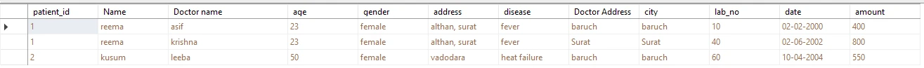 SQL Left Join Multiple Tables [Easy Examples]