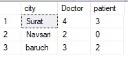 SQL Left Join Multiple Tables [Easy Examples]