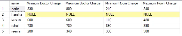 SQL Left Join Multiple Tables [Easy Examples]