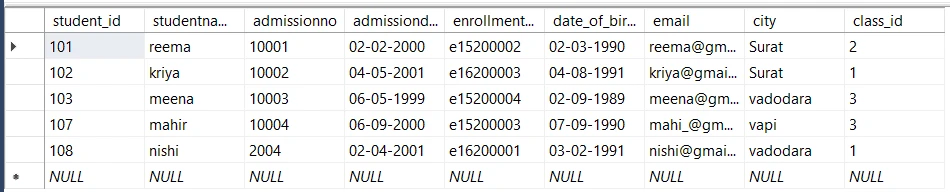 SQL LIKE | SQL NOT LIKE | SQL LIKE WILDCARD Examples | GoLinuxCloud