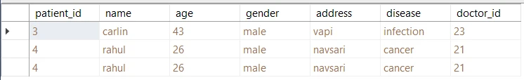 SQL Not Equal Tutorial [Practical Examples]