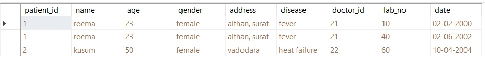 SQL Not Equal Tutorial [Practical Examples]