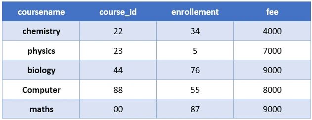 SQL RIGHT JOIN Explained with Examples