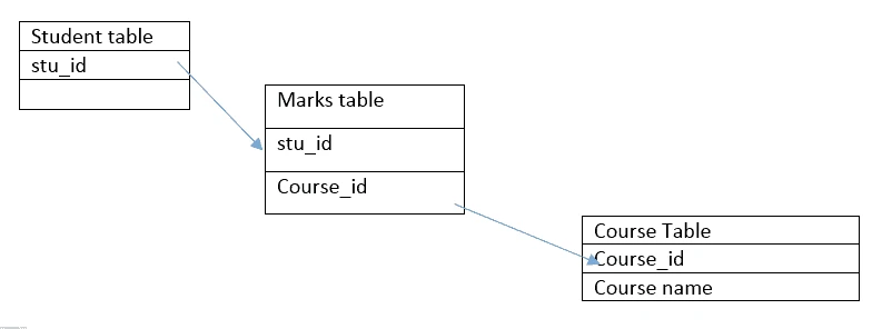 SQL RIGHT JOIN Explained with Examples