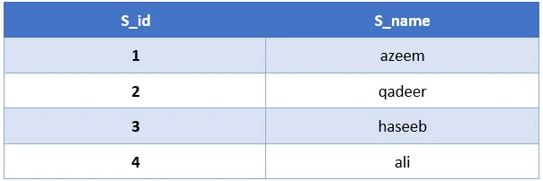 SQL RIGHT JOIN Explained with Examples