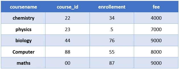SQL RIGHT JOIN Explained with Examples