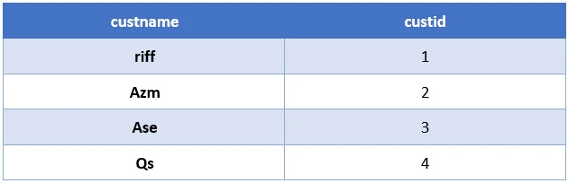 SQL RIGHT JOIN Explained with Examples