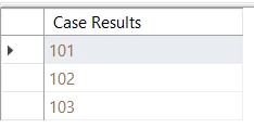 SQL Server COALESCE Function with Practical Examples