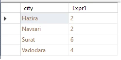 SQL Union Operator Explained [Easy Examples]