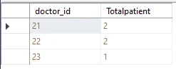 SQL WITH Clause Explained [Practical Examples]