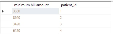 SQL WITH Clause Explained [Practical Examples]