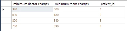 SQL WITH Clause Explained [Practical Examples]