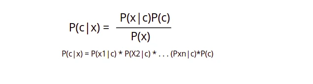 Naive bayes