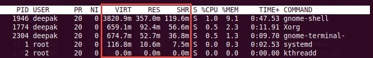 20+ top command examples in Linux [Cheat Sheet]
