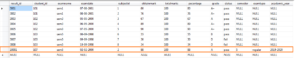 How to alter table and add column SQL [Practical Examples] | GoLinuxCloud