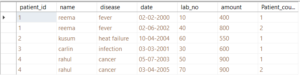 SQL RANK Function Explained [Practical Examples] | GoLinuxCloud