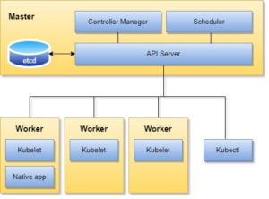 Detailed overview on Kubernetes API Server | GoLinuxCloud
