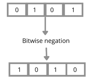 Python Operators Explained in Detail with Examples | GoLinuxCloud