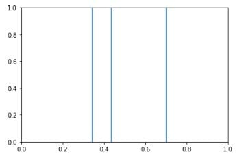 Matplotlib.pyplot.vlines() - Draw vertical lines | GoLinuxCloud