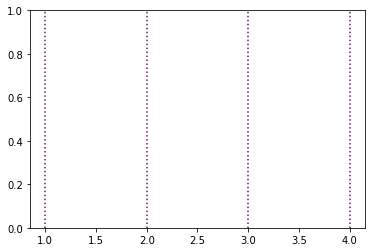 Matplotlib.pyplot.vlines() - Draw vertical lines | GoLinuxCloud