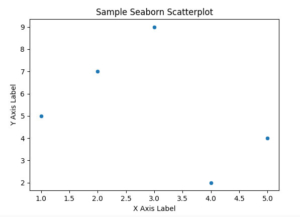 Seaborn Scatterplot 101: The Ultimate Beginner Tutorial | GoLinuxCloud